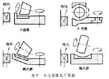 立式煤磨機